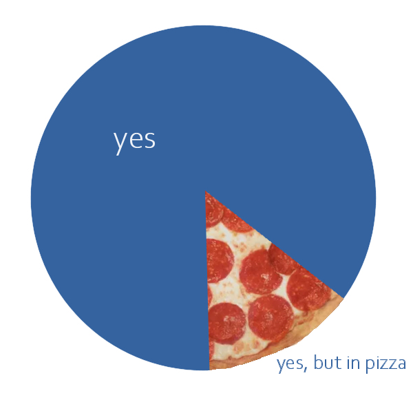 yes, but in pizza